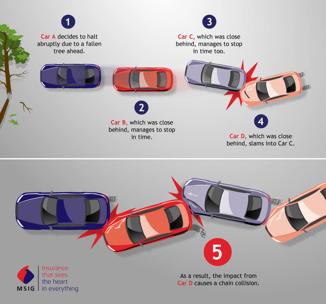 Scenario B: